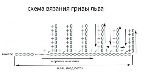 Длинноногий лев, связанный крючком