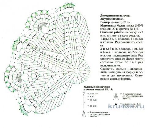 Салфетки крючком. Работа Веры Коваль вязание и схемы вязания