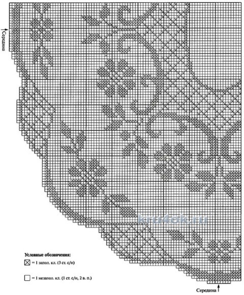 Овальная скатерть, связанная крючком. Работа Светланы Шевченко вязание и схемы вязания