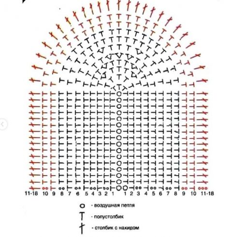 Схема вязания сумочки крючком