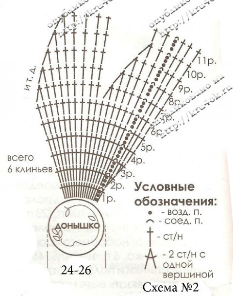 Вязаные береты