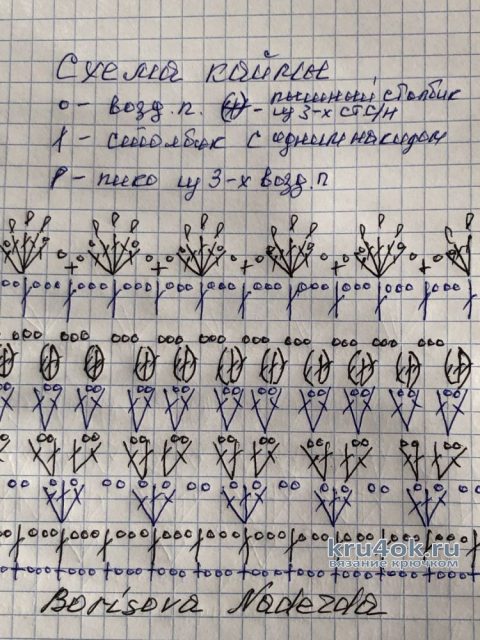 Салфетка крючком Вафельное мороженое. Работа Надежды Борисовой вязание и схемы вязания