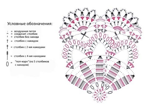 схема вязания салфетки