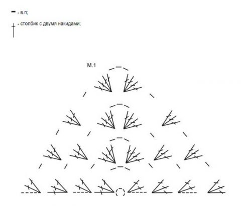 Схема вязания для начинающих