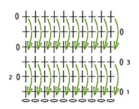 схема вязания трикотажной сумки