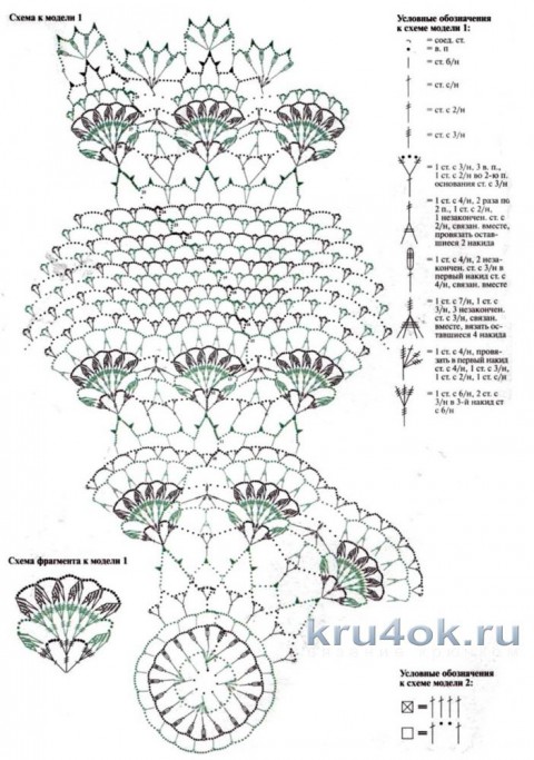 Цветочная скатерть. Работа Екатерины Козловой - Хомовой вязание и схемы вязания