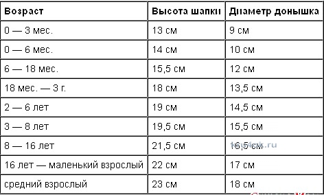 Мастер-класс Валентины Литвиновой по вязанию крючком детской шапочки–панамочки вязание и схемы вязания