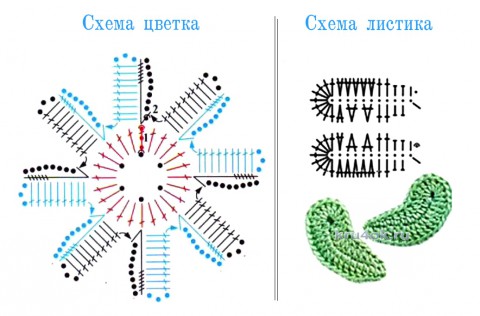 Шапочка - панамка крючком. Работа Валентины Литвиновой вязание и схемы вязания