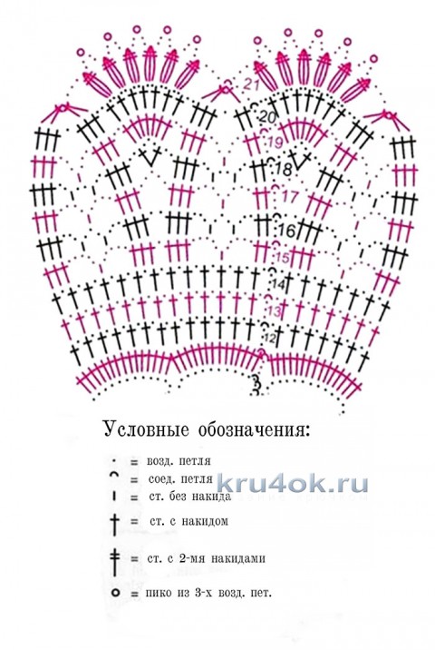 Розовая шляпка для девоки. Работа NewNameNata вязание и схемы вязания