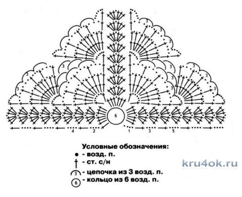 Ажурная косынка крючком. Работа Светланы Чайка вязание и схемы вязания