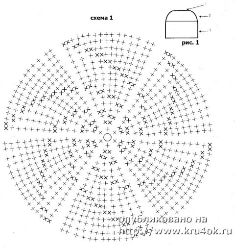 Схемы вязания шляпки: