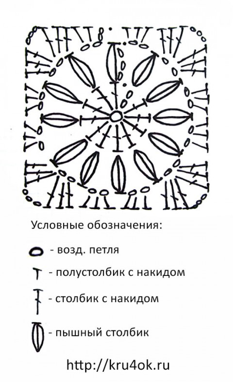 схема вязания пледа