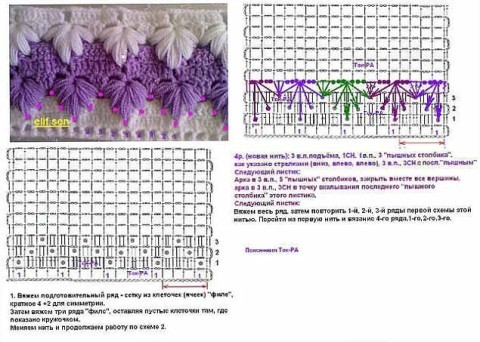 схема вязания пледа