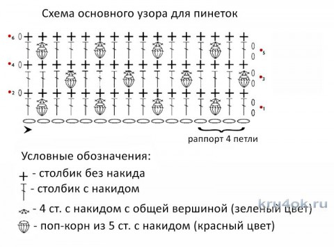 Комплект Земляника. Кофточка, шапочка и пинетки для девочки вязание и схемы вязания