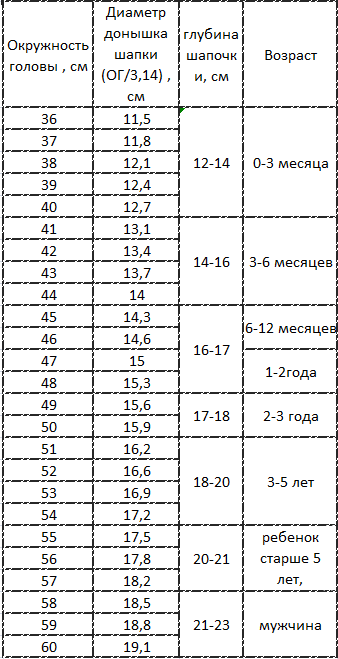 размерность шапки миньон