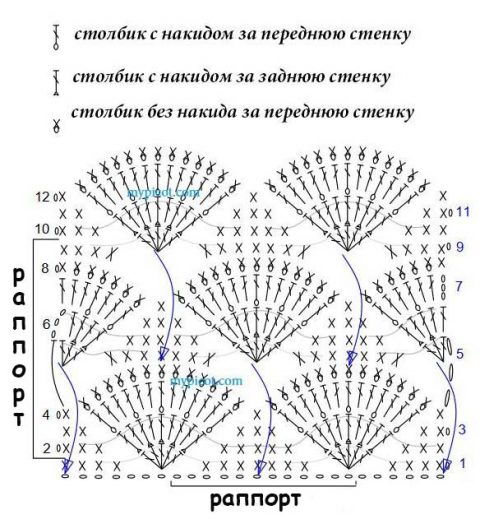 Вяжем крючком шарфы — снуды, новинки и красивые схемы вязания