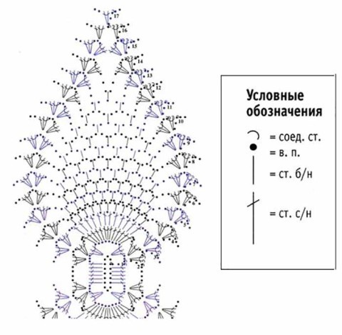 Схема вязания: