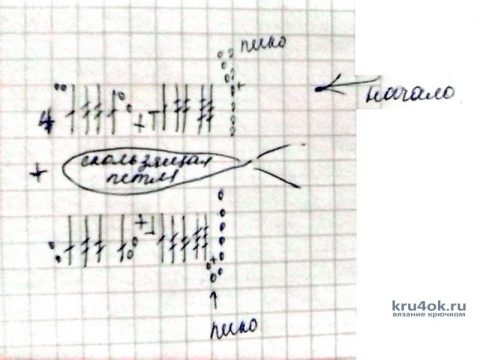 Платье для девочки Малинка, связано крючком. Работа Оксаны вязание и схемы вязания