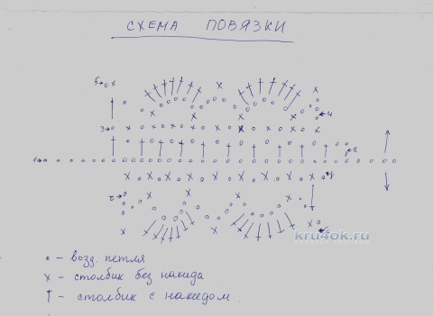 Пинетки и повязка для малыша. Работы Яны вязание и схемы вязания