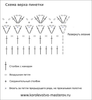 схема вязания пинеток