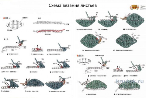 Схемы вязания летней шапочки