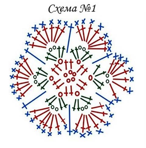 схема вязания панамы крючком