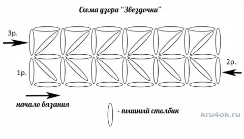 Детский плед крючком. Работа Светланы Сундуковой вязание и схемы вязания