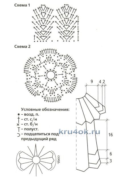 Схема для вязания платья: