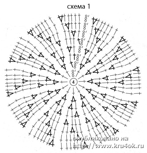 Схемы вязания: