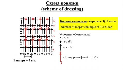 повязка крючком расчет и схема вязания