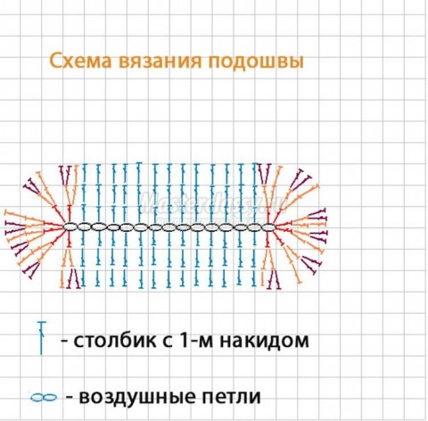 схема вязания подошвы