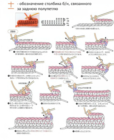 Учимся вязать манишку, подборка простых и сложных схем