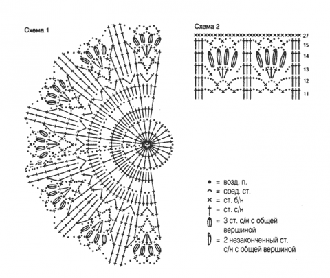Схема вязания крючком летней шапочки