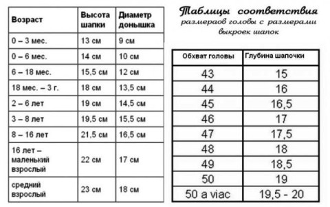 Панама для девочки крючком