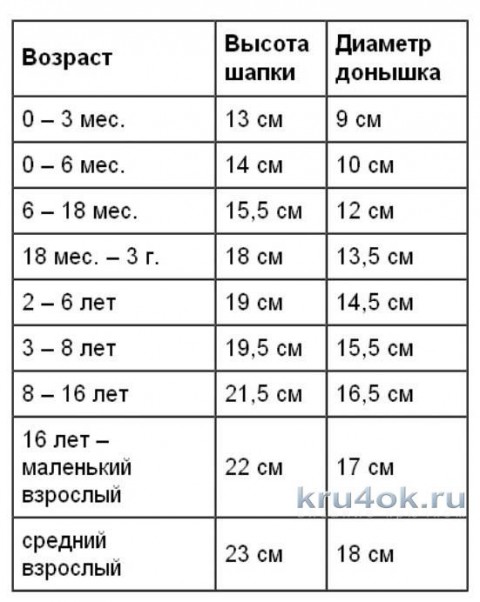 Детская шапочка Заинька. Работа Анастасии ams-kmv75 вязание и схемы вязания