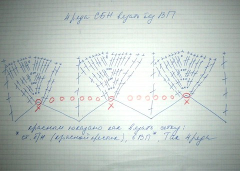 Юбка и болеро для девочки крючком. Работа Анны Касьяновой вязание и схемы вязания