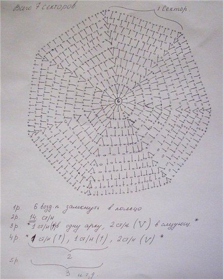 схема вязания детской шапочки крючком