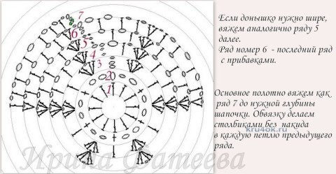 Схема вязания шапочки: