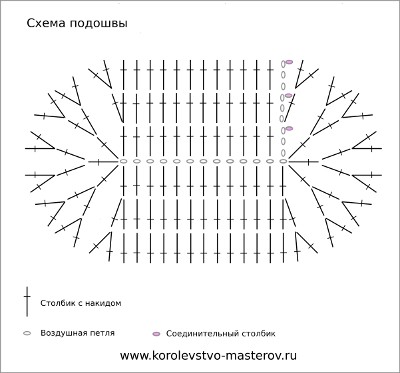 вязаные крючком пинетки