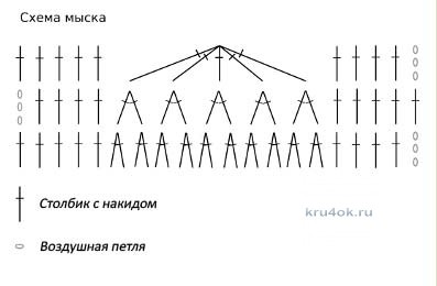 Пинетки крючком - работа Юлии вязание и схемы вязания