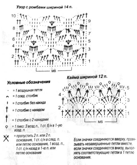 Схемы вязания детского ажурного пледа крючком