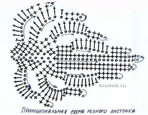 Вязаная крючком шапочка. Мастер-класс от Ефимии Андреевских вязание и схемы вязания