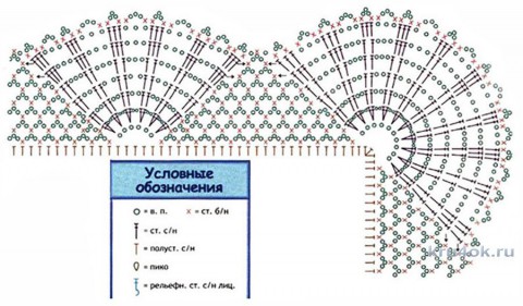 Детский плед крючком. Работа Инны Пальчун вязание и схемы вязания