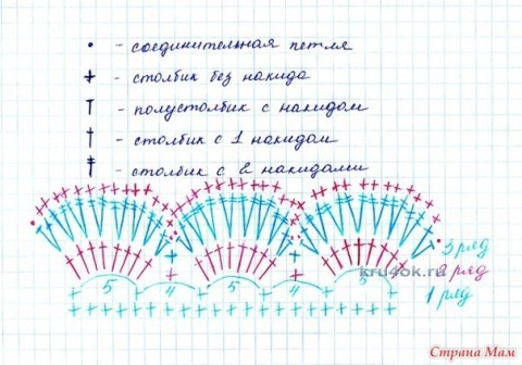 Панамка для девочки - работа Ирины Стильник вязание и схемы вязания