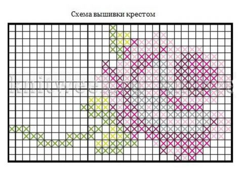 Женские шапочки связанные крючком