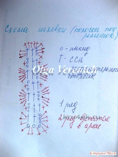 Детская юбочка крючком - работа кaRomЭлькa вязание и схемы вязания