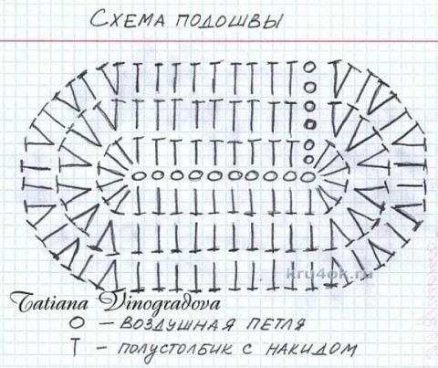 Пинетки - сандалии крючком. Работа Роксаны вязание и схемы вязания