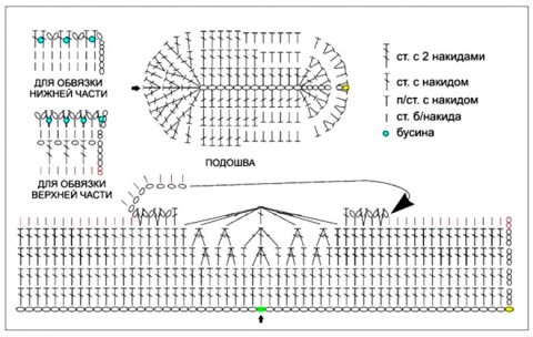 схема вязания пинеток