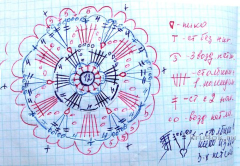 Туника для девочки крючком. Работа Маргариты вязание и схемы вязания