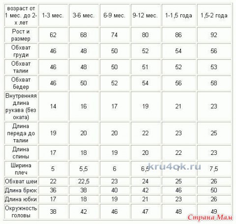 Вязаное детское платье. Работа Ирины Стильник вязание и схемы вязания